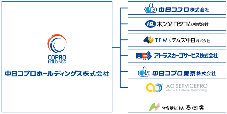 中日コプロホールディングスグループ