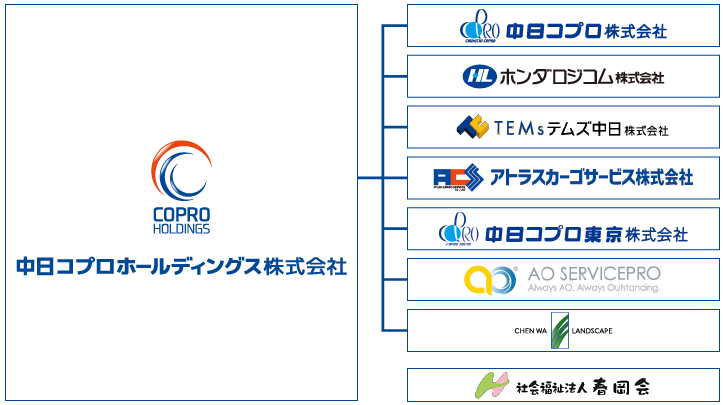 Rvz[fBOXO[v