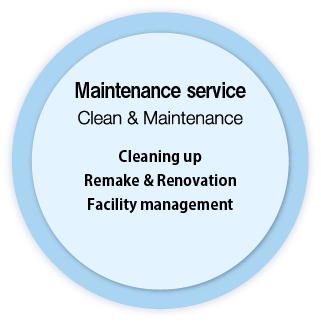 Maintenance service